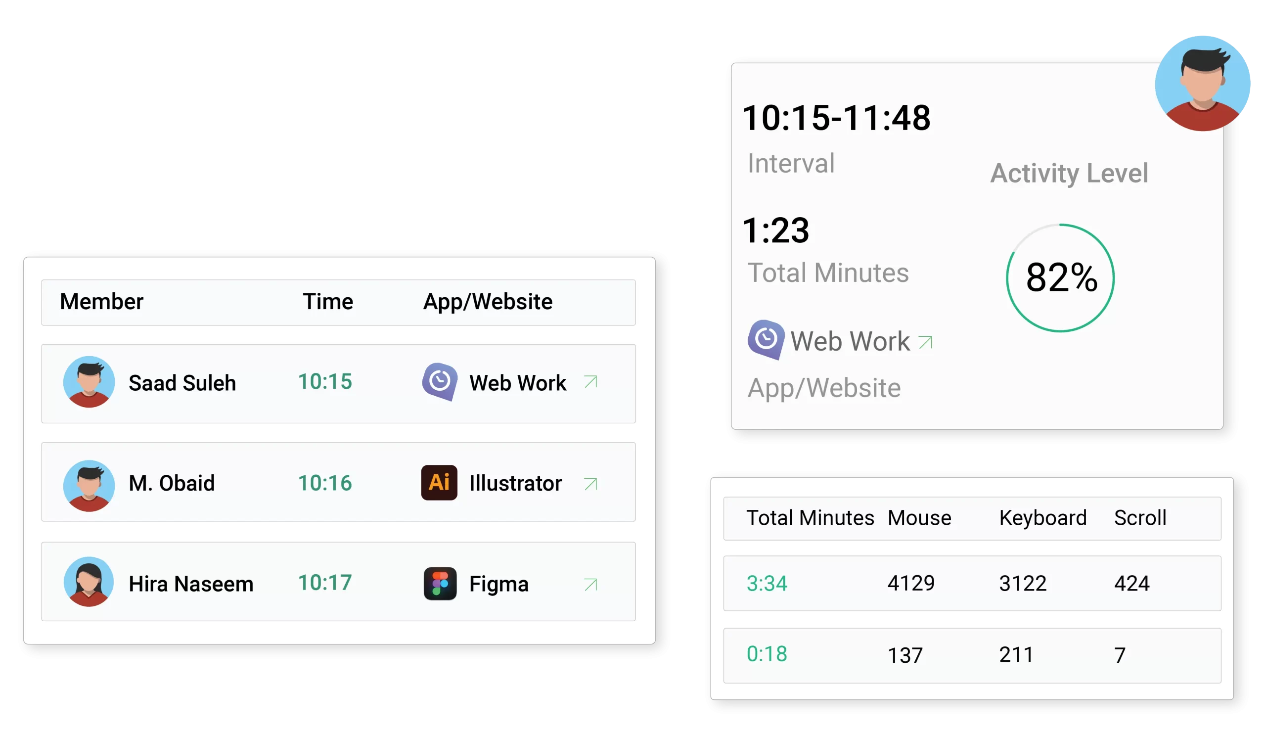 Accurately Track Employee Hours