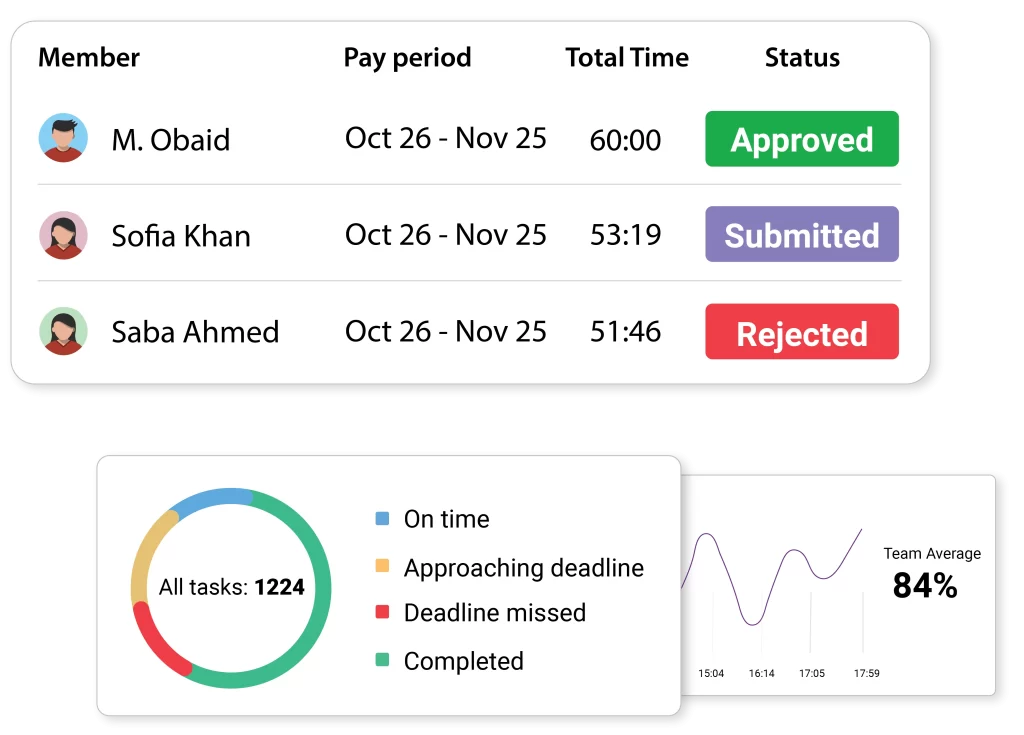 AI time tracker
