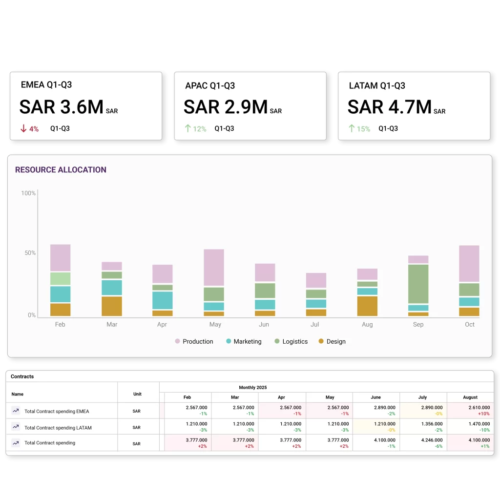 Supply Chain Optimization