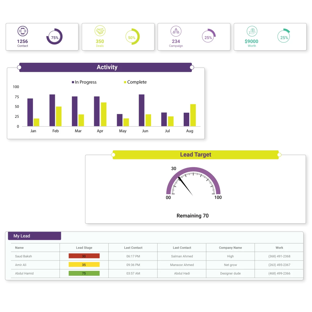 Customer Relationship Management (CRM)