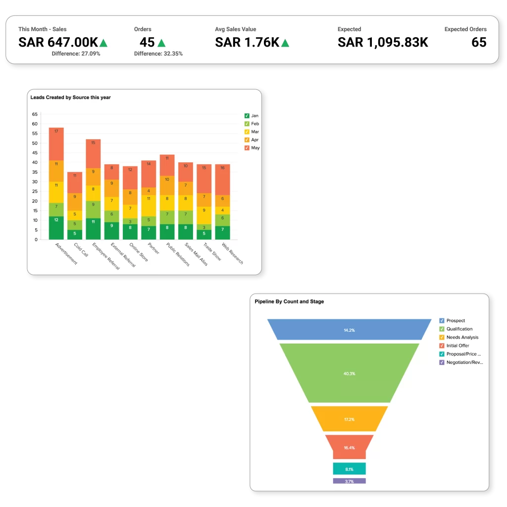 business Intelligence and Reporting